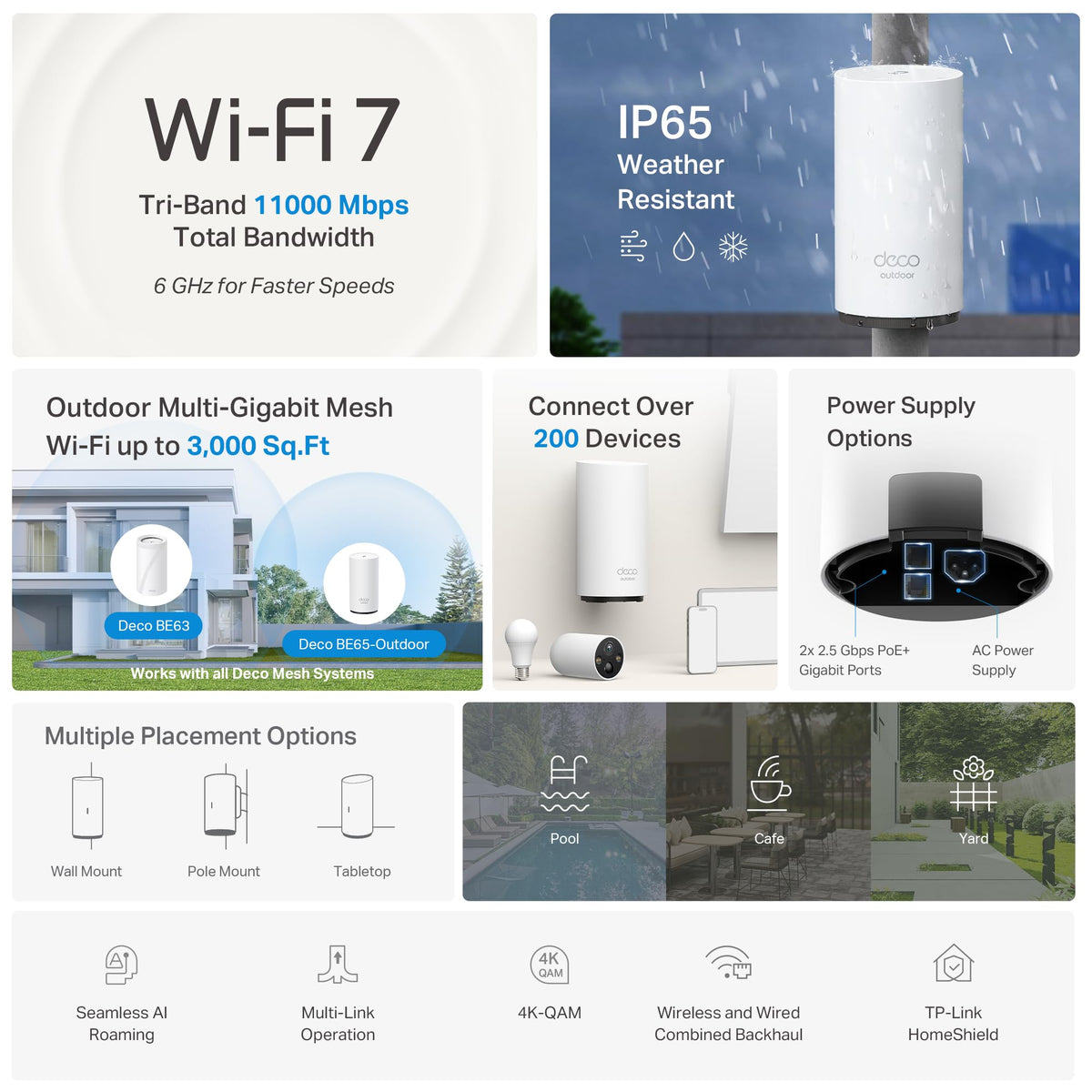Deco 7 Pro Tri-Band WiFi 7 BE10000 Whole Home Mesh System 6-Stream 10 Gbps