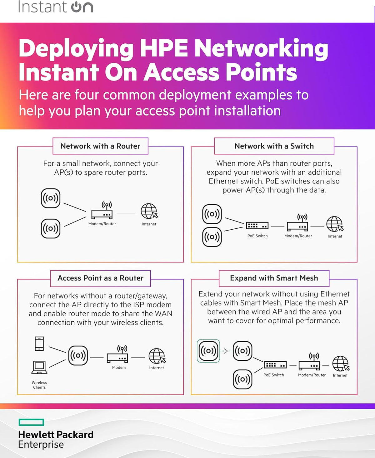 HPE Networking Instant On Access Point AP22 2x2 WiFi 6 Indoor Wireless Access Point | Long Range, Secure, Smart Mesh Support | Power Source Not Included | US Model (R4W01A),Dual-Band