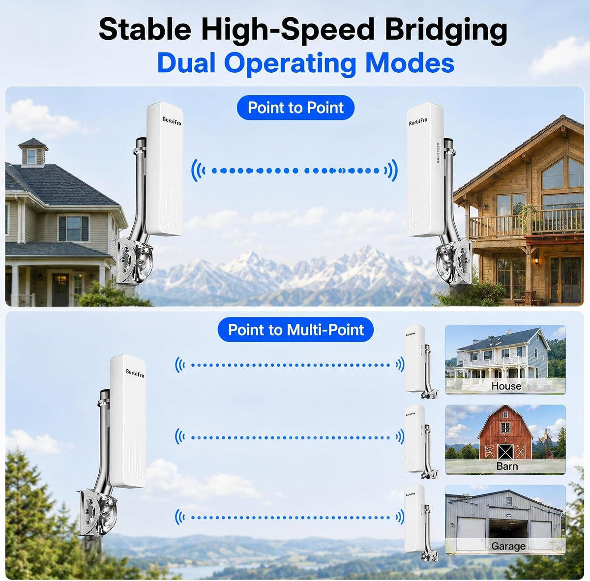 Point to Point Wireless Bridge Outdoor Kit, 5.8GHz with 14dBi Antenna - Extend Network to Barn, Shop, Garage | IP65 Waterproof, PtP/PtMP, 24V POE Power, 2-Pack