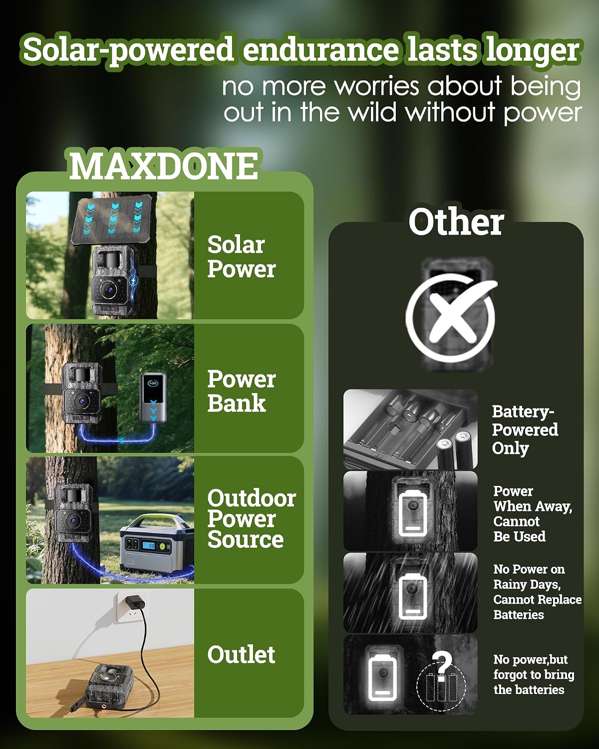 MAXDONE Solar Trail Camera 2 Pack, 4K 64MP WiFi Bluetooth Game Camera
