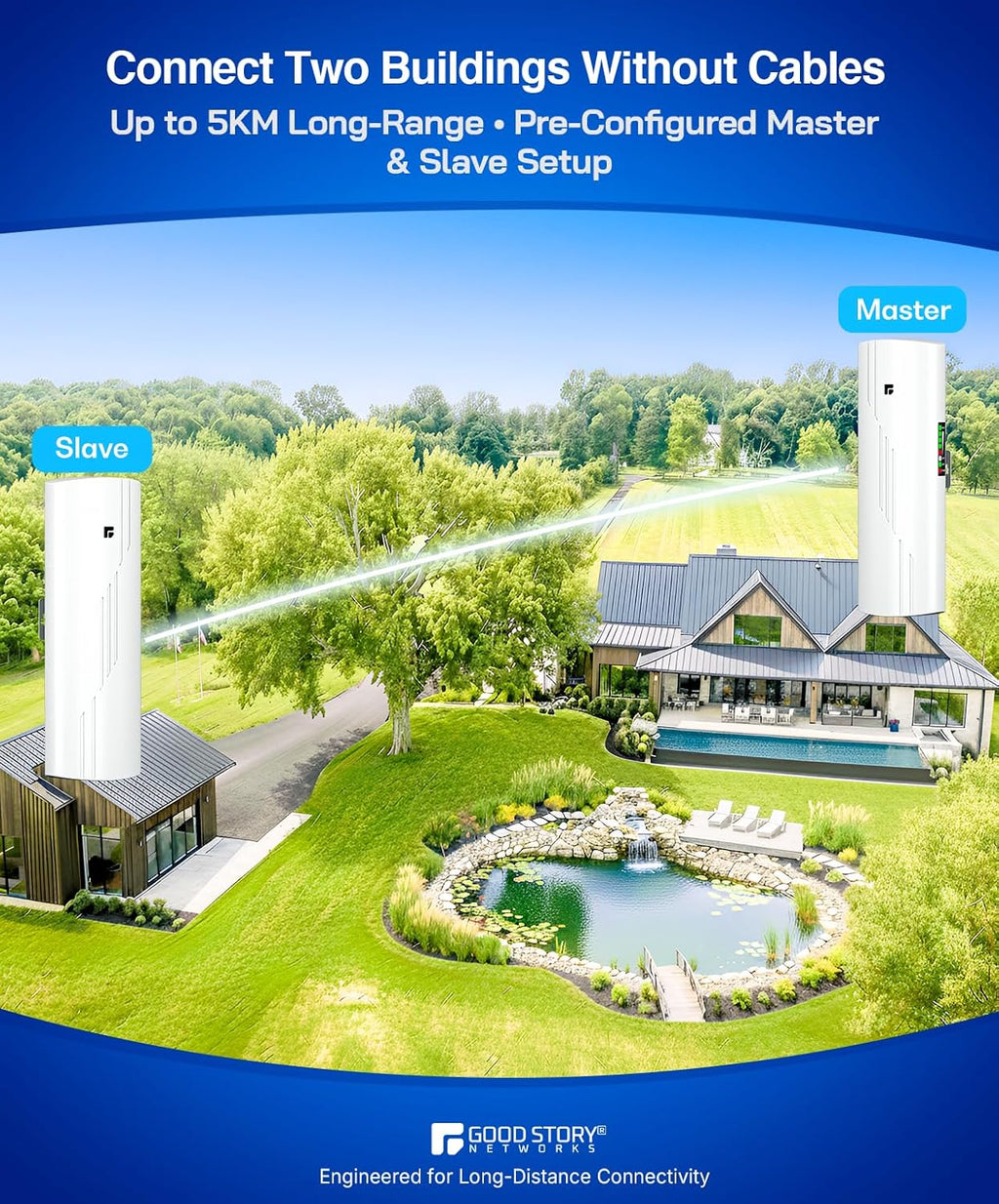 Wireless Bridge Point to Point Outdoor WiFi, Wireless Network Expansion Kit, Long Range High Speed 5G | 2 Units Bridge Kit Complete Pre-Configured - P2P 1000Mbps 5Km(2Pack)