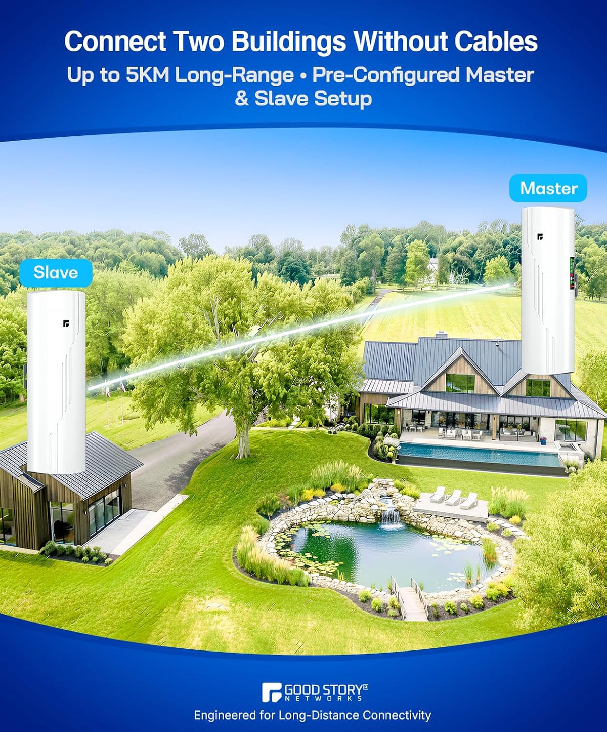 Wireless Bridge Point to Point Outdoor WiFi, Wireless Network Expansion Kit, Long Range High Speed 5G | 2 Units Bridge Kit Complete Pre-Configured - P2P 1000Mbps 5Km(2Pack)