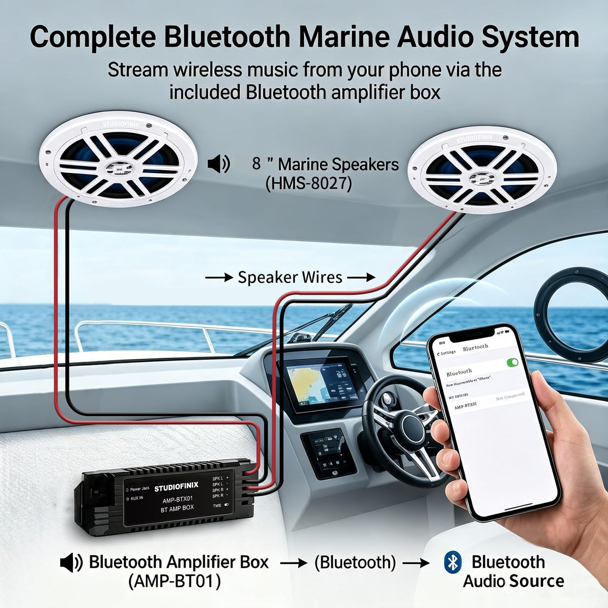 STUDIOFINIX 5.25 Inch 500W Bluetooth Marine Speakers with LED Lights -2 Way Weather Resistant Boat Speakers Perfect for Boats, ATVs, UTVs ï¼Pair,Whiteï¼