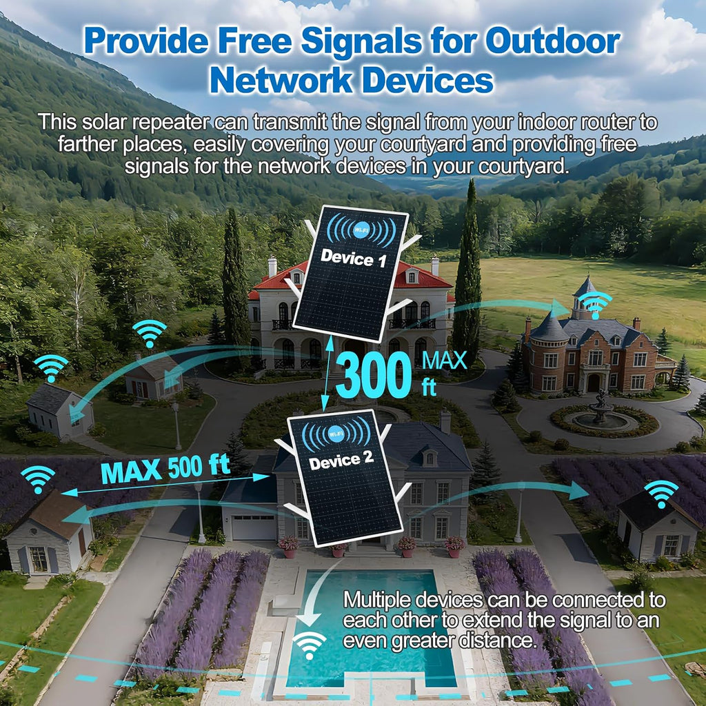 Outdoor WiFi Extender Signal Booster for Security Camera - (2nd Gen) Solar-Powered WiFi Repeater with Long Range | IP65 Waterproof Wi-Fi Access Point for Villa, Farms, Yards, RVs & Campsites