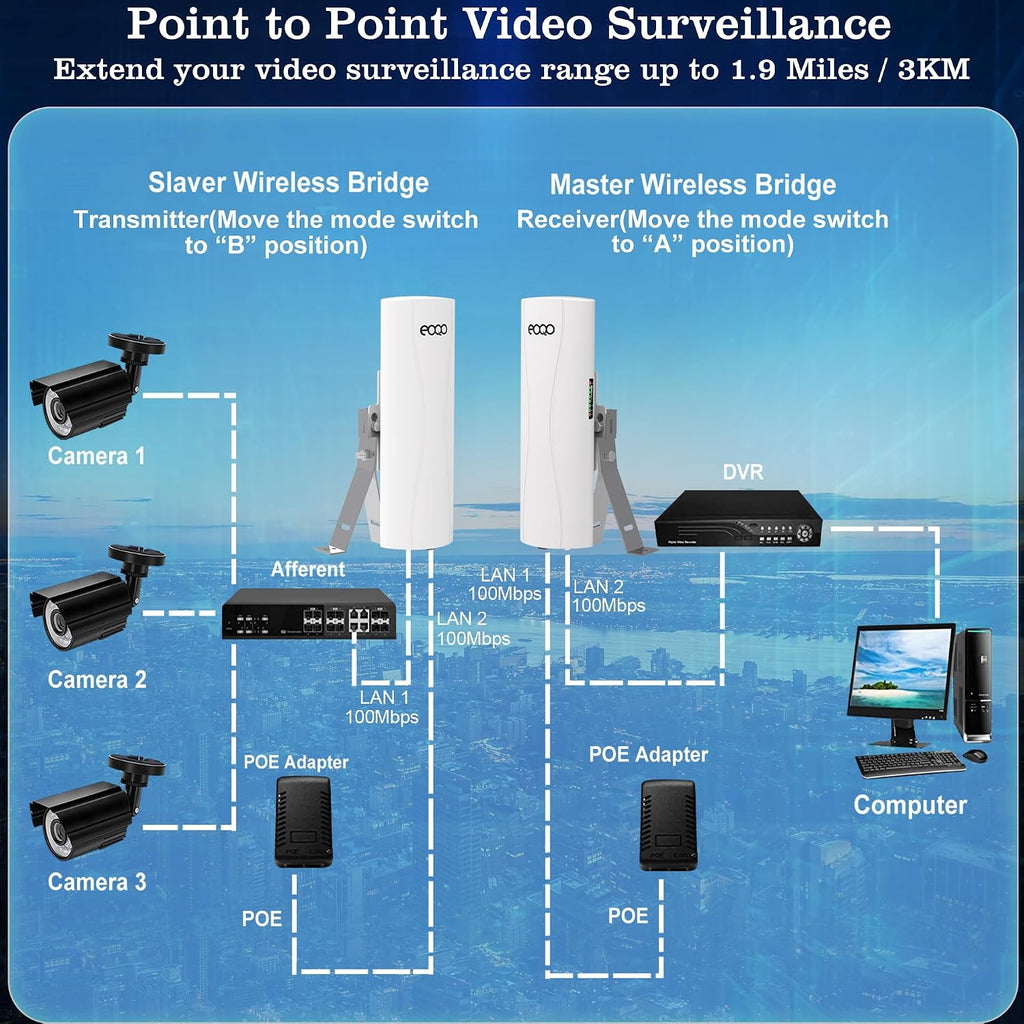 Point to Point Starlink WiFi Extender with Mount,5.8GHz 3KM 100Mbps Outdoor Long Range Network Transmission for Starlink Gen 3 Router, Starlink Mini, PTP Wireless Bridge with Mounting Bracket (2 Pack)