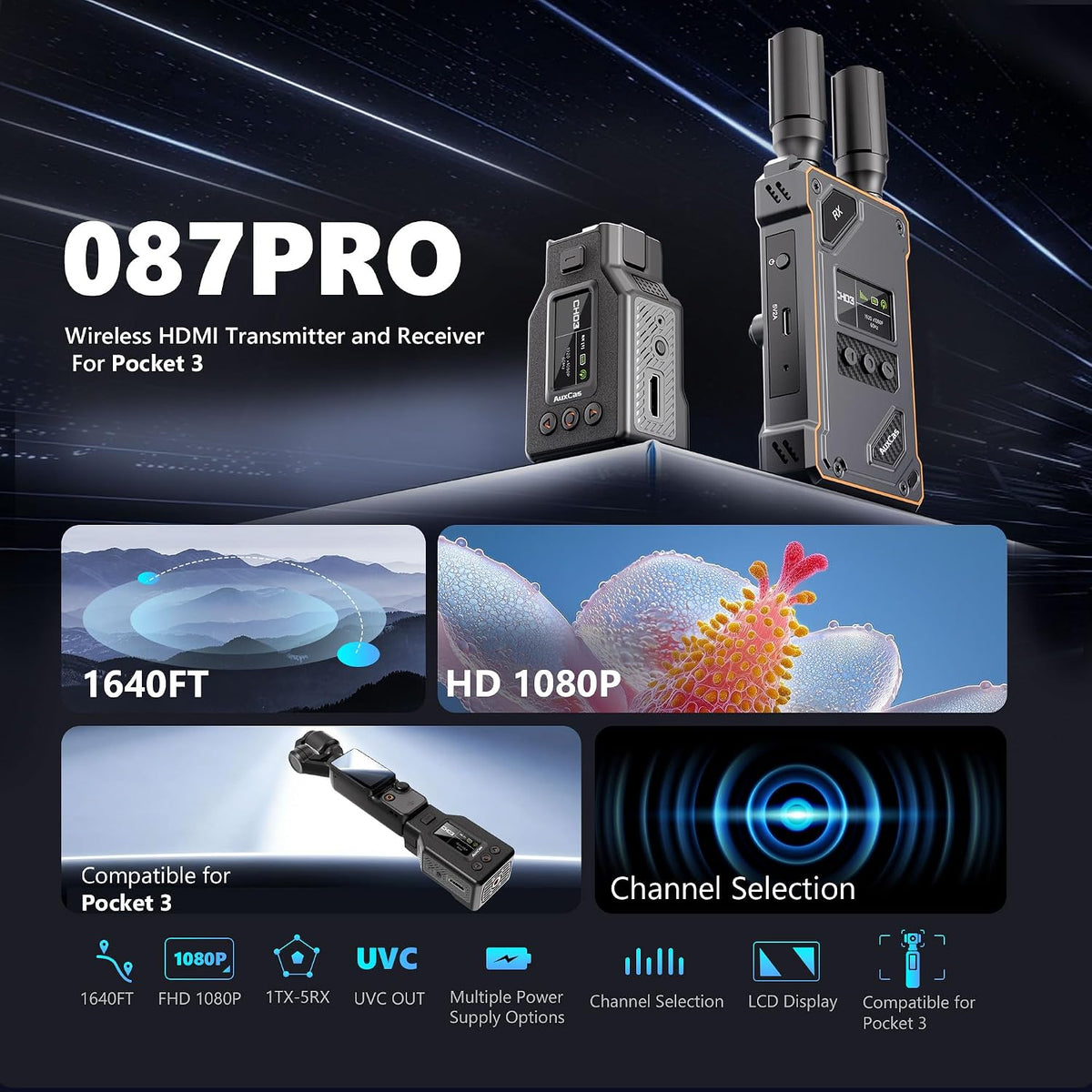 Wireless HDMI Video Transmitter for Pocket 3, HD Audio Receiver 1080P60