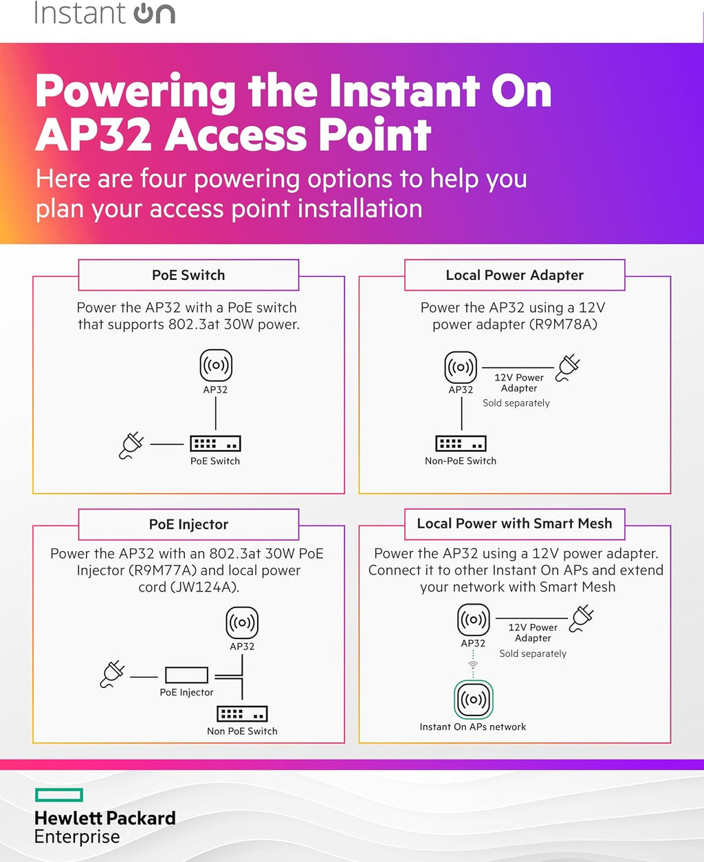 HPE Networking Instant On Access Point AP32 2x2 WiFi 6E Indoor Wireless Access Point | Secure, Tri-Band, Future Ready | Power Source Not Included | US Model (S1T22A)