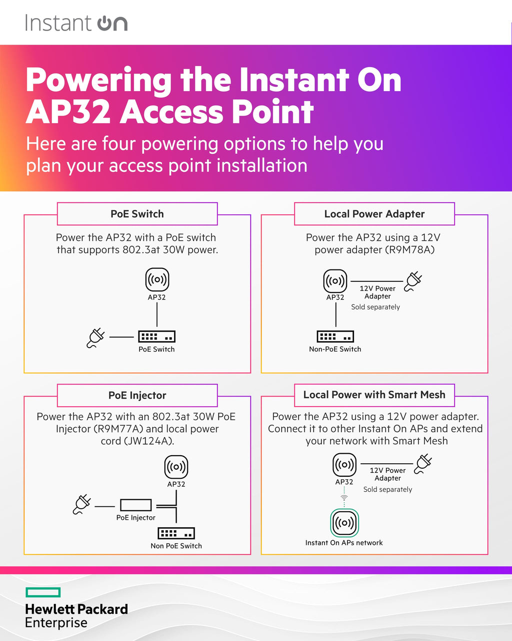 HPE Networking Instant On Access Point AP32 2x2 WiFi 6E Indoor Wireless Access Point | Secure, Tri-Band, Future Ready | Power Source Not Included | US Model (S1T22A)