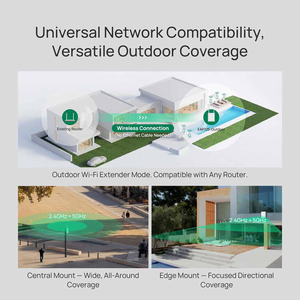 Omada AX3000 Outdoor Wireless Access Point, w/PoE Injector(EAP650-Outdoor)