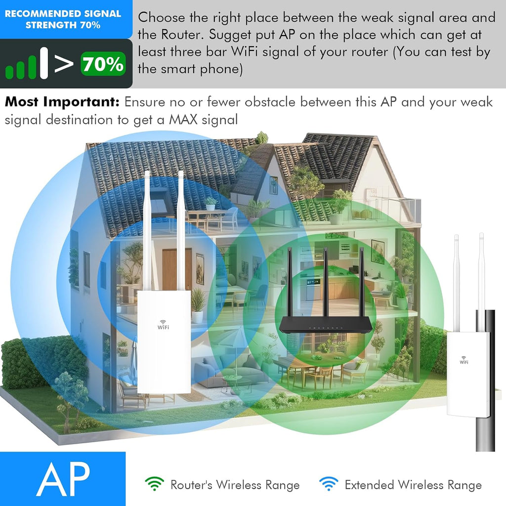 AC1200 Outdoor WiFi Extender, Outdoor Access Point