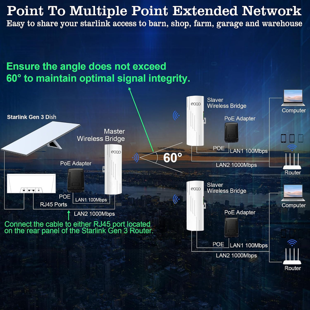 5.8GHz Outdoor Wireless Bridge Point to Point Access PTP/PTMP Plug & Play CPE Network 300Mbps 1.2ML Long Range WiFi Extender with 12DBI High Gain Antenna,POE Power Adapter