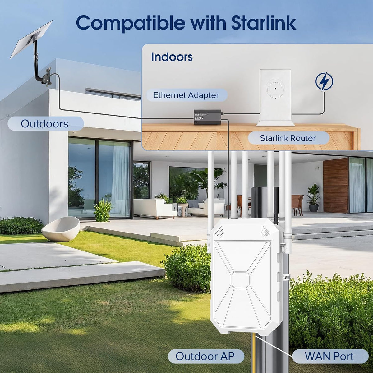 AX3000 WiFi Extender Signal Booster Outdoor WiFi 6 Extender, Wireless Gigabit Access Point Outdoor, IP65 Weatherproof, with PoE, for Starlink, Camera, Garage, Farm, Yard, RV, Campsite