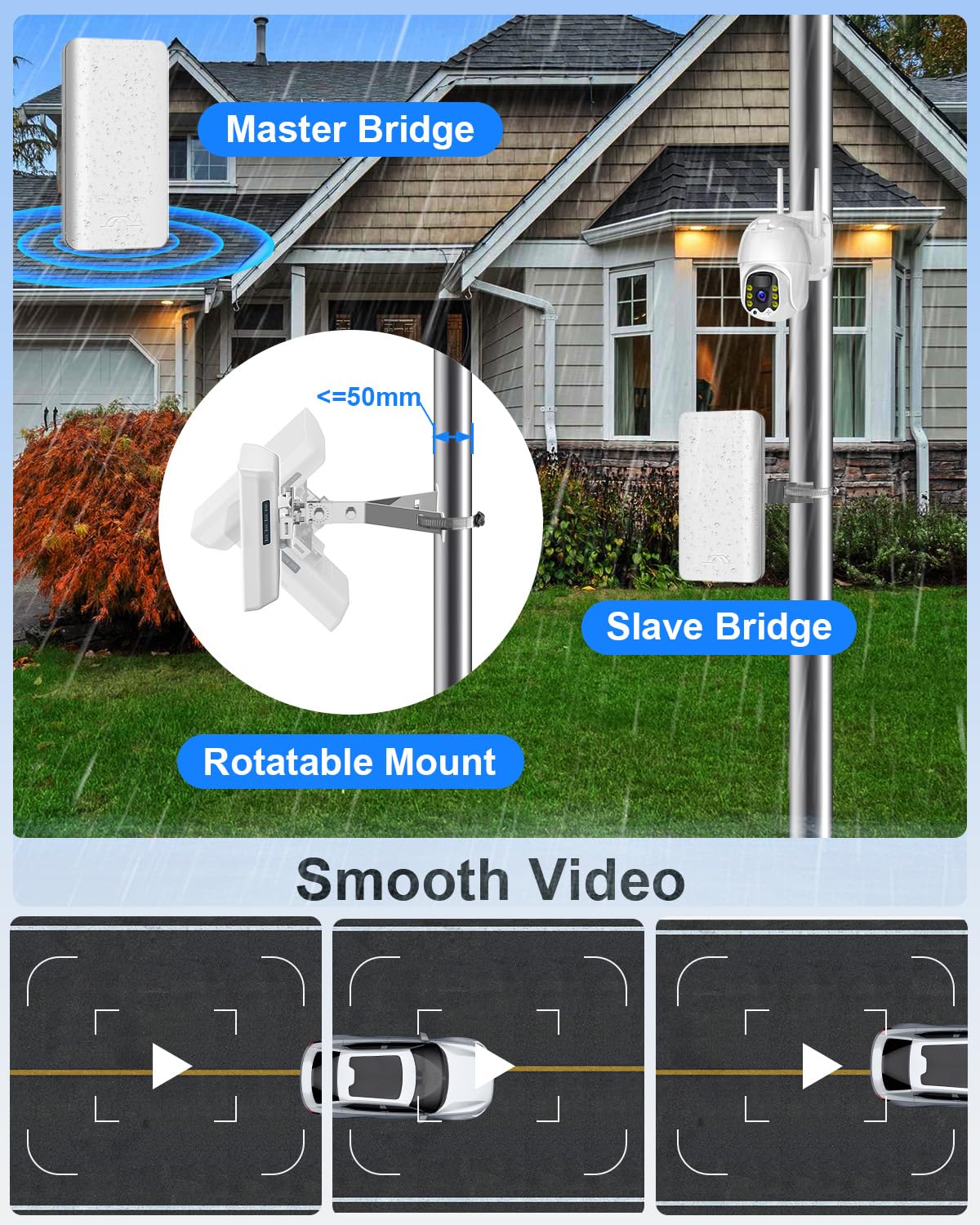 Outdoor Wireless Bridge 5.8G, 2-Pack Point to Point CPE with 12dBi Antenna