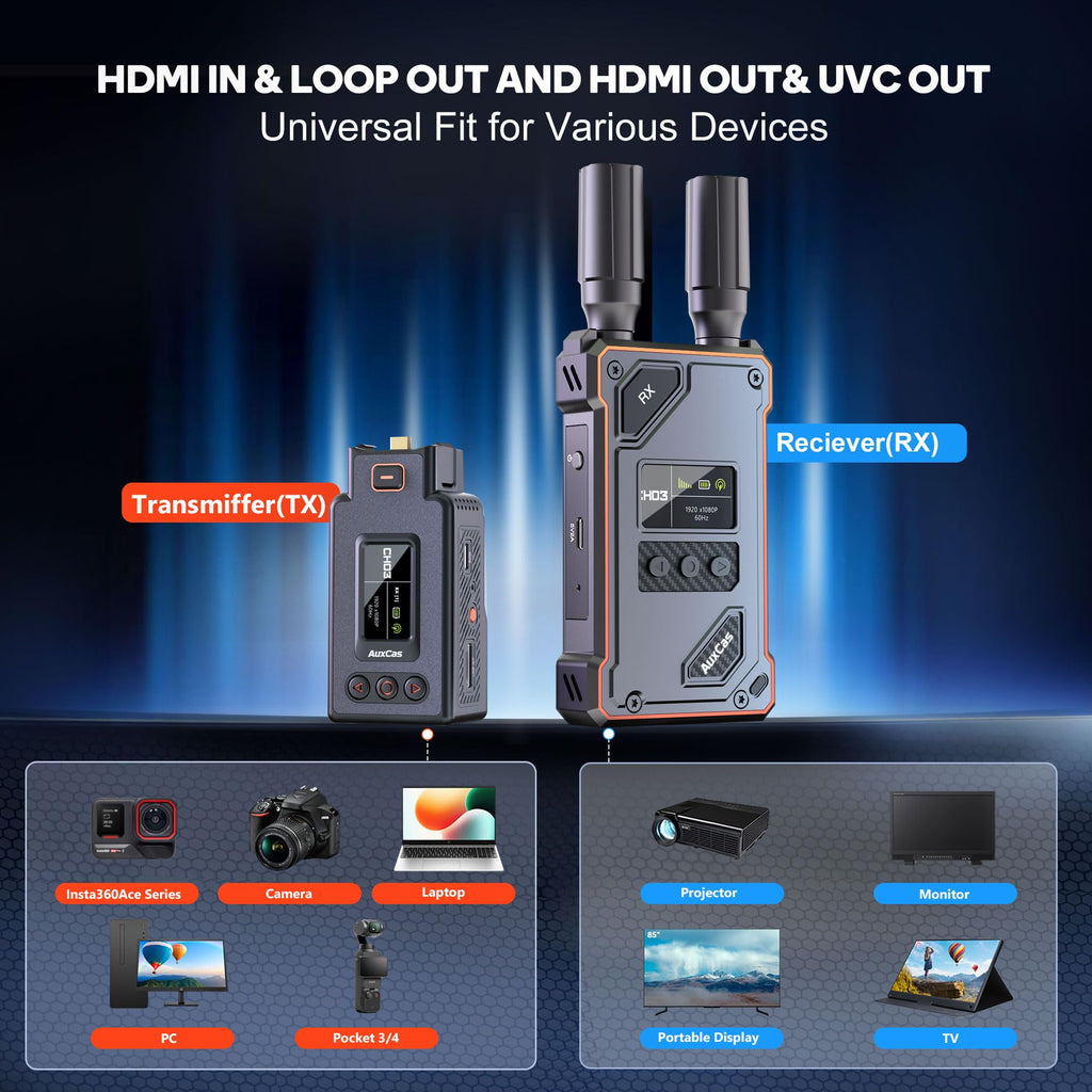 Wireless HDMI Video Transmitter for Pocket 3, HD Audio Receiver 1080P60