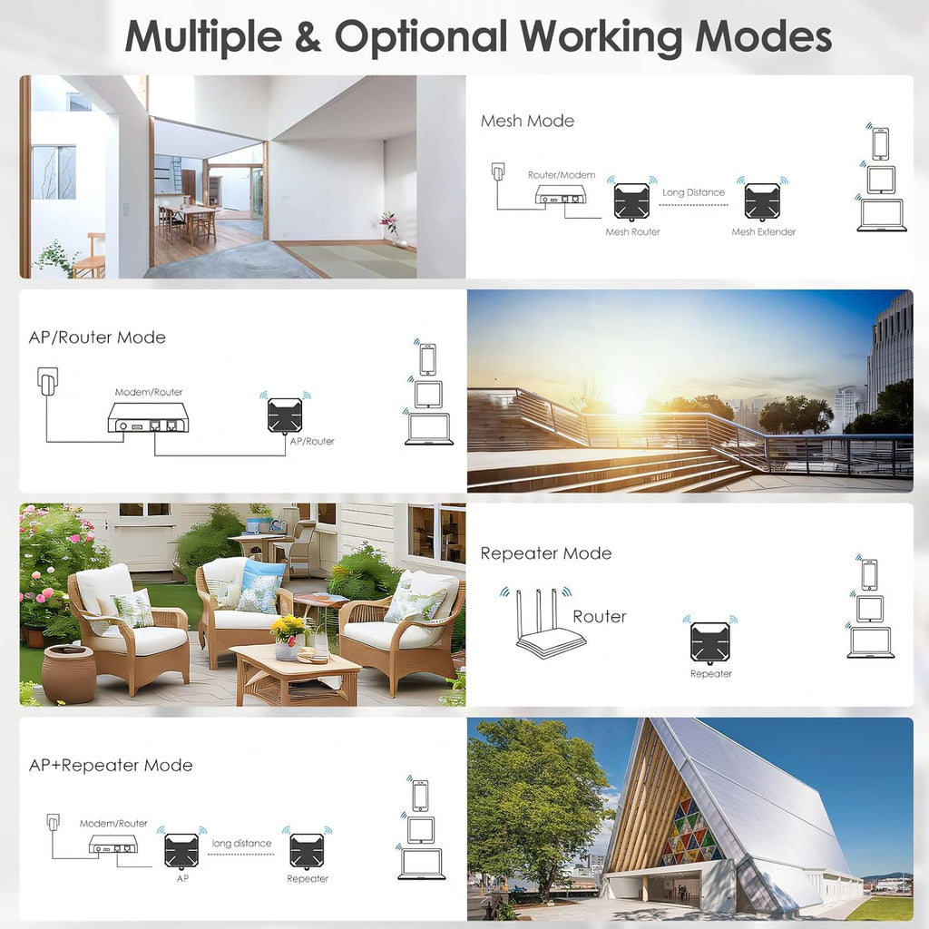 WAVLINK AX3000 WiFi 6 Outdoor WiFi Extender, Wireless Access Point