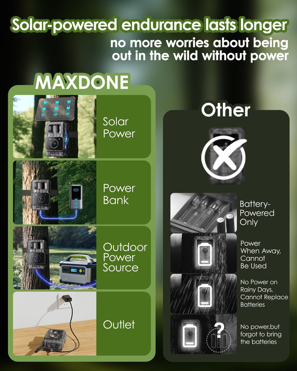 MAXDONE Solar Trail Camera 2 Pack, 4K 64MP WiFi Bluetooth Game Camera