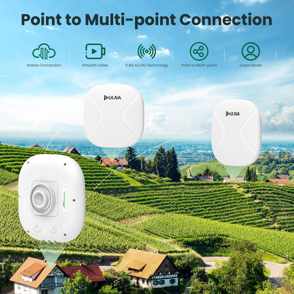 Wireless Bridge CPE609P, 1000Mbps Point to Point WiFi Bridge Outdoor