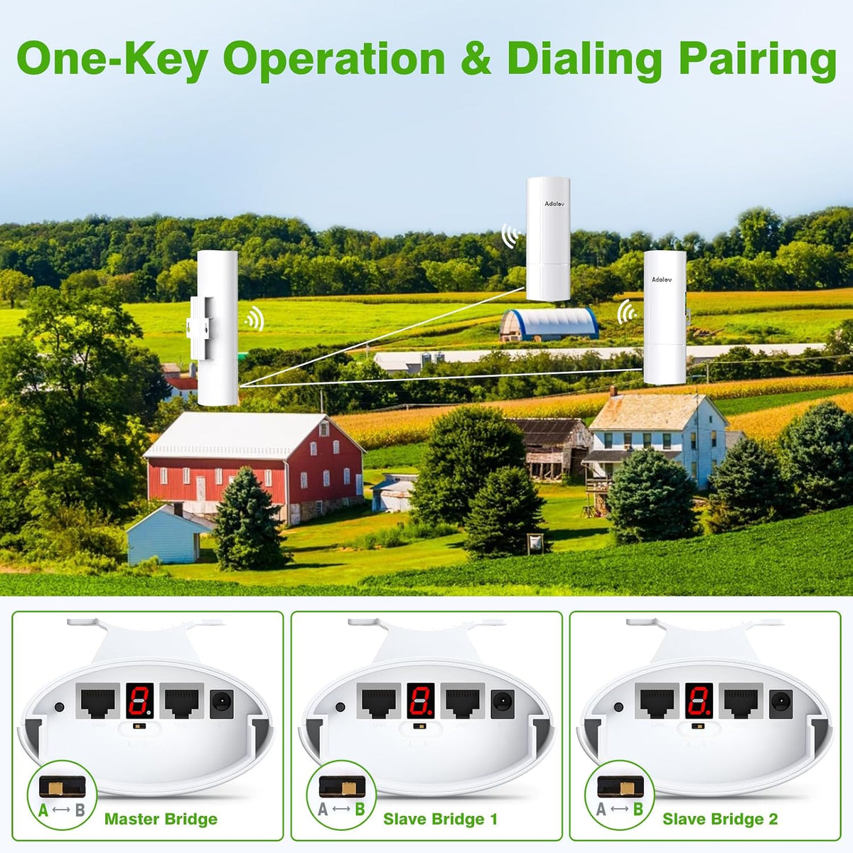 AdaLov CPE369 Wireless Bridge 3-Pack, 5.8 GHz, 3 km, Gigabit PoE, PtP/PtMP