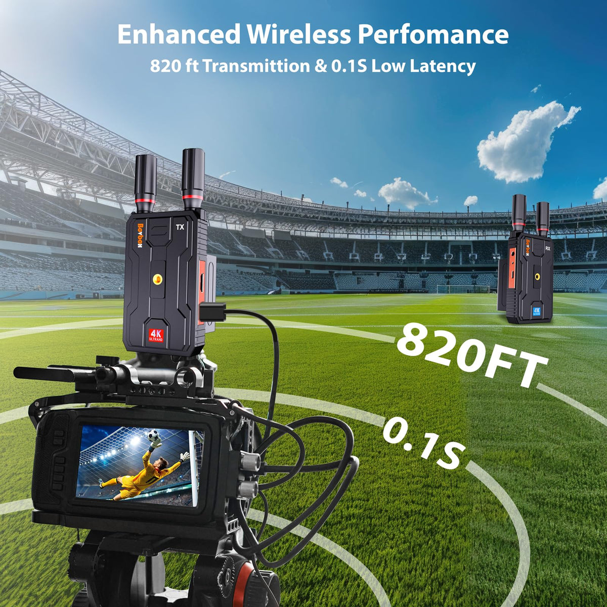 Wireless HDMI Transmitter and Receiver 4K: Plug&Play HDMI Wireless Extender Kit, 5G 820FT Sender and Receiver with Loopout for Streaming Video and Audio to Monitor from Laptop/PC, Audio Interface