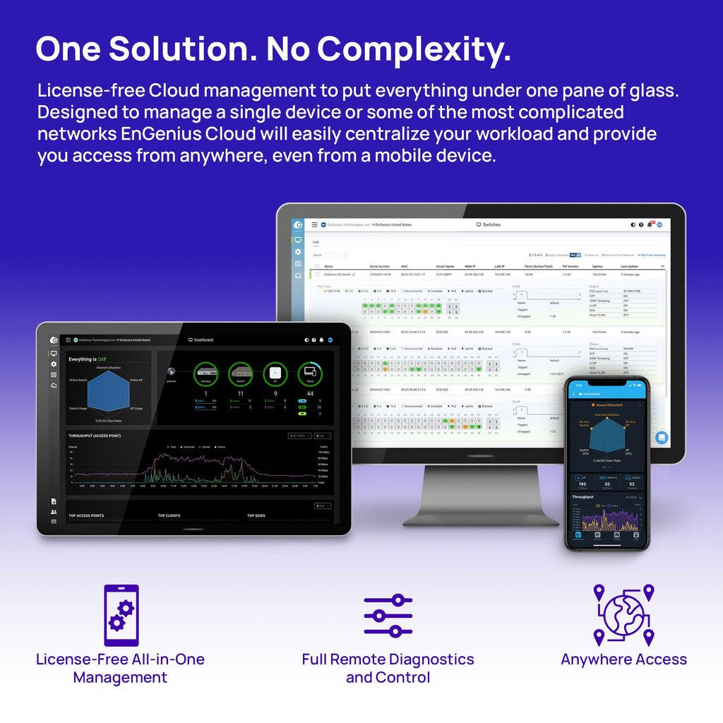 EnGenius Wireless AP 4X4 Wi-Fi 6 Dual Band AX3600 | 2.5Gbe PoE+ | Cloud & App & OnPrem Control Options | WPA3, MU-MIMO, Mesh & Seamless Roaming - EWS276-FIT