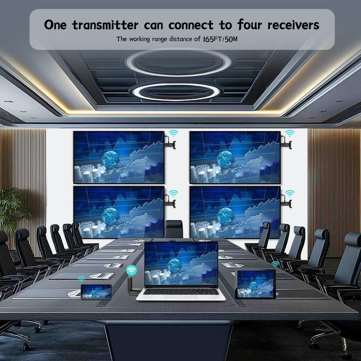 Wireless HDMI 2 Receivers and Transmitter,Up to 6 RXs,No Hot,Plug and Play
