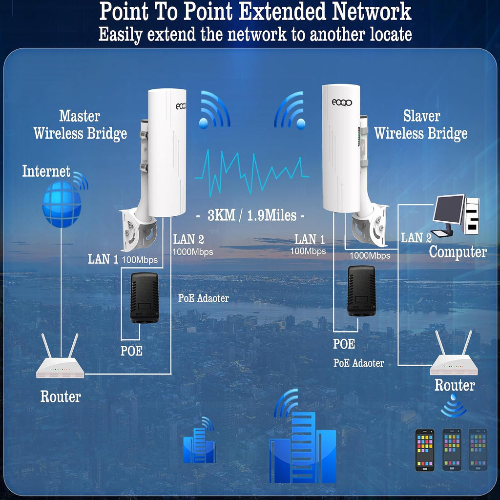 Point to Point Wireless Bridge with Mounts for Starlink Internet Extension, 1000Mbps 3KM 5.8G Network WiFi Extender with 14dBi Antenna for Starlink Mini, Gen 3 Router, Gigabit RJ45 LAN Port, 2-Pack