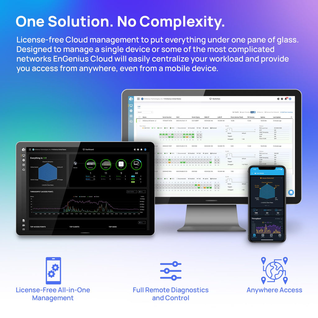 EnGenius Wireless AP 4X4 Wi-Fi 6 Dual Band AX3600 | 2.5Gbe PoE+ | Cloud & App & OnPrem Control Options | WPA3, MU-MIMO, Mesh & Seamless Roaming - EWS276-FIT