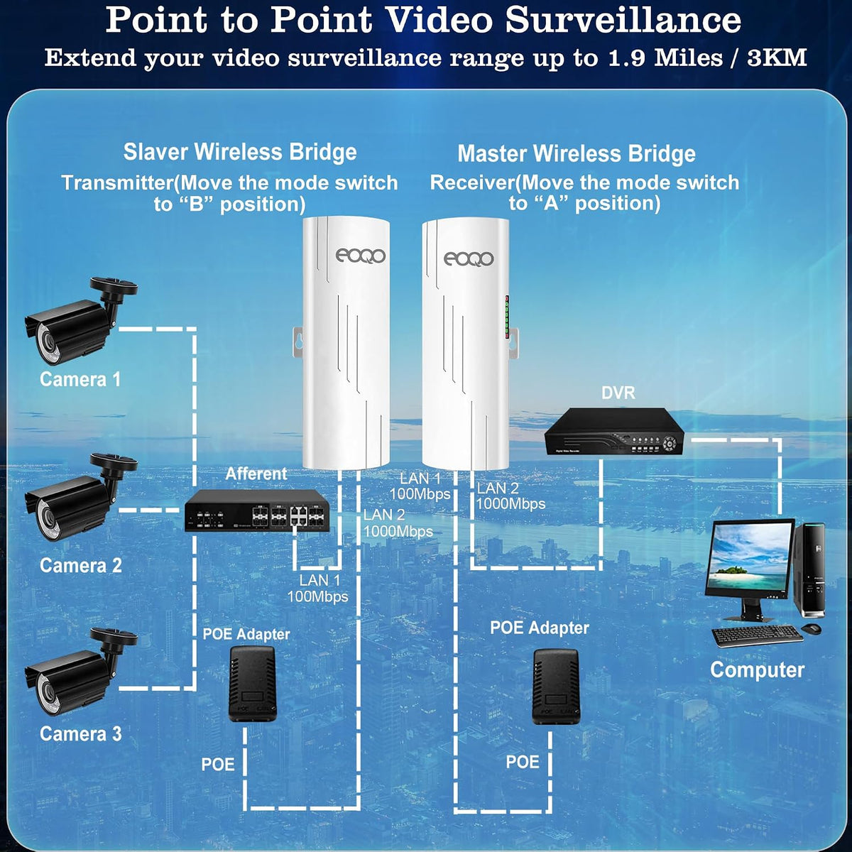 5.8GHz Outdoor Wireless Bridge Point to Point Access PTP/PTMP Plug & Play CPE Network 300Mbps 1.2ML Long Range WiFi Extender with 12DBI High Gain Antenna,POE Power Adapter