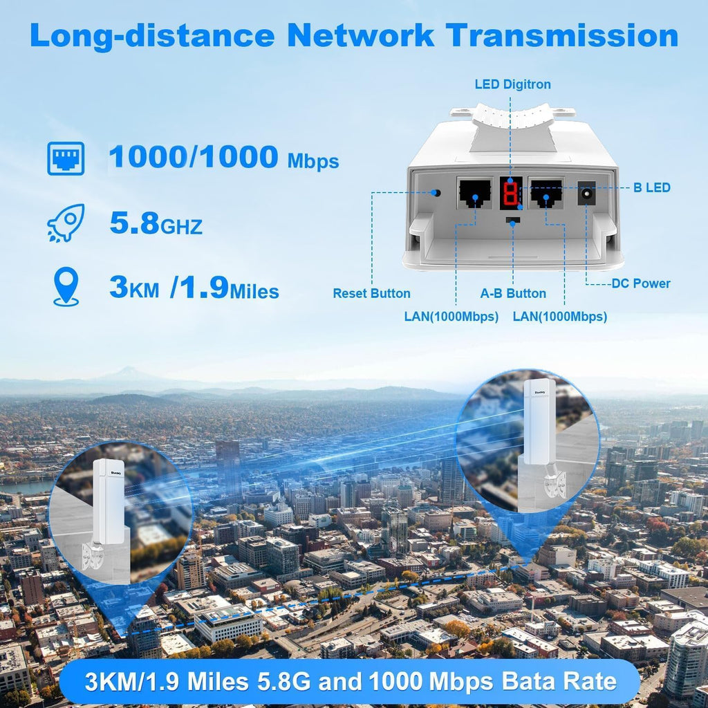 Wireless Bridge for Starlink, 5.8GHz Point to Point Outdoor CPE, Up to 3KM Long Range WiFi Bridge with 18dBi High-Gain Antenna, PoE, RJ45 Ports, Building-to-Building Network Extension, 2 Pack