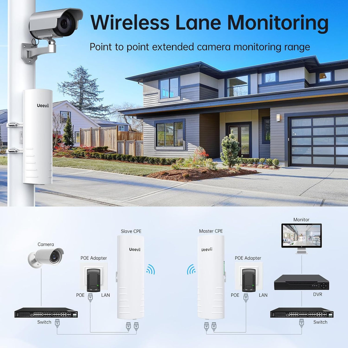 UeeVii CPE452 Wireless Bridge Point to Point Outdoor 5.8GHz WiFi Bridge Kit