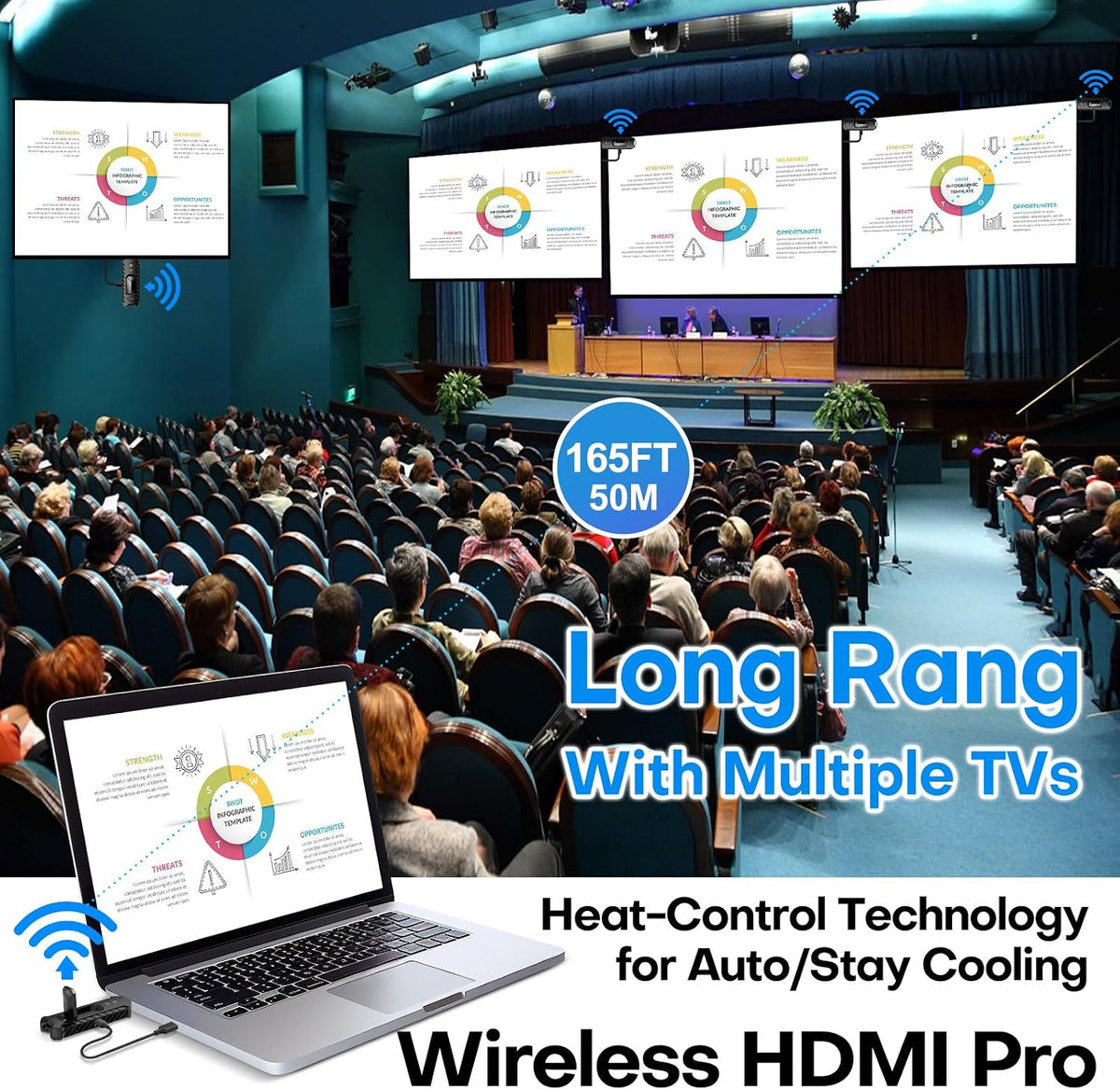 Wireless HDMI PRO- Transmitter and Four Receiver, Portable Multi-TVs Extender Kit, Plug and Play, Heat-Control, 5.8G/2.4G @60Hz 165FT/50M, Stream Video Wirelessly from Laptop to Multiple HDTVs/Monitor