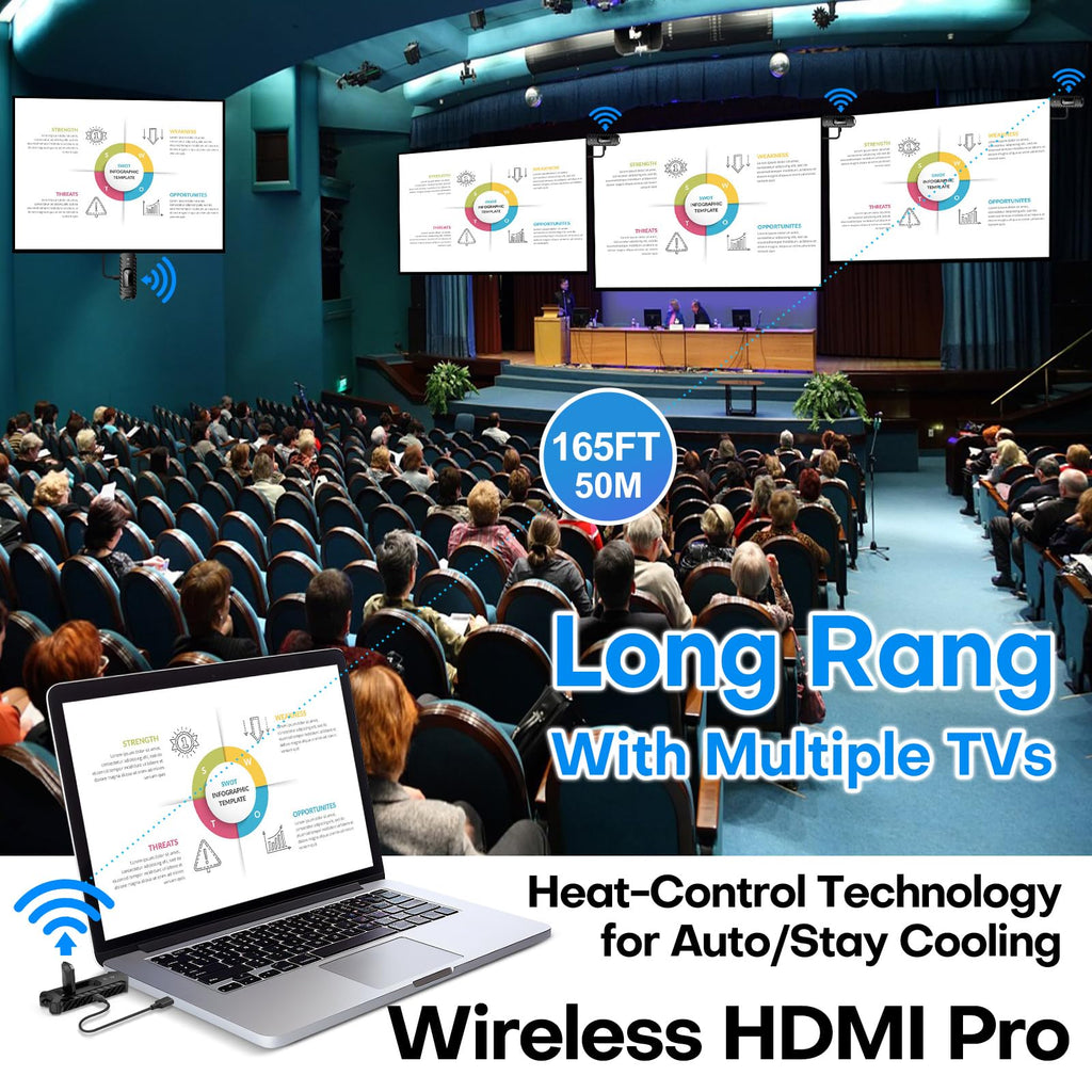 Wireless HDMI PRO- Transmitter and Four Receiver, Portable Multi-TVs Extender Kit, Plug and Play, Heat-Control, 5.8G/2.4G @60Hz 165FT/50M, Stream Video Wirelessly from Laptop to Multiple HDTVs/Monitor
