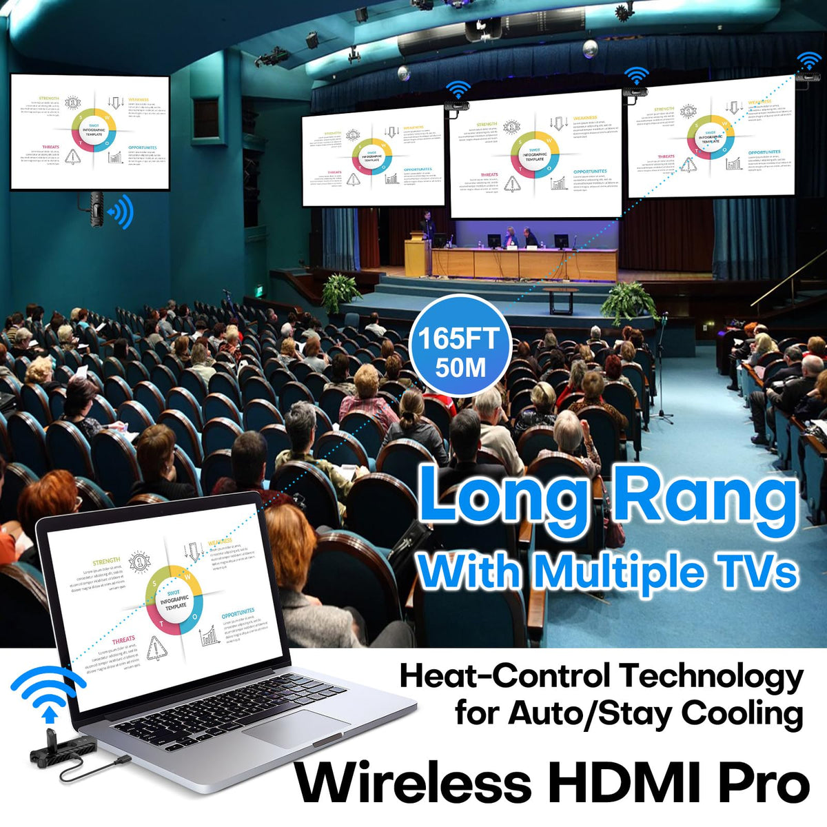 Wireless HDMI PRO- Transmitter and Four Receiver, Portable Multi-TVs Extender Kit, Plug and Play, Heat-Control, 5.8G/2.4G @60Hz 165FT/50M, Stream Video Wirelessly from Laptop to Multiple HDTVs/Monitor