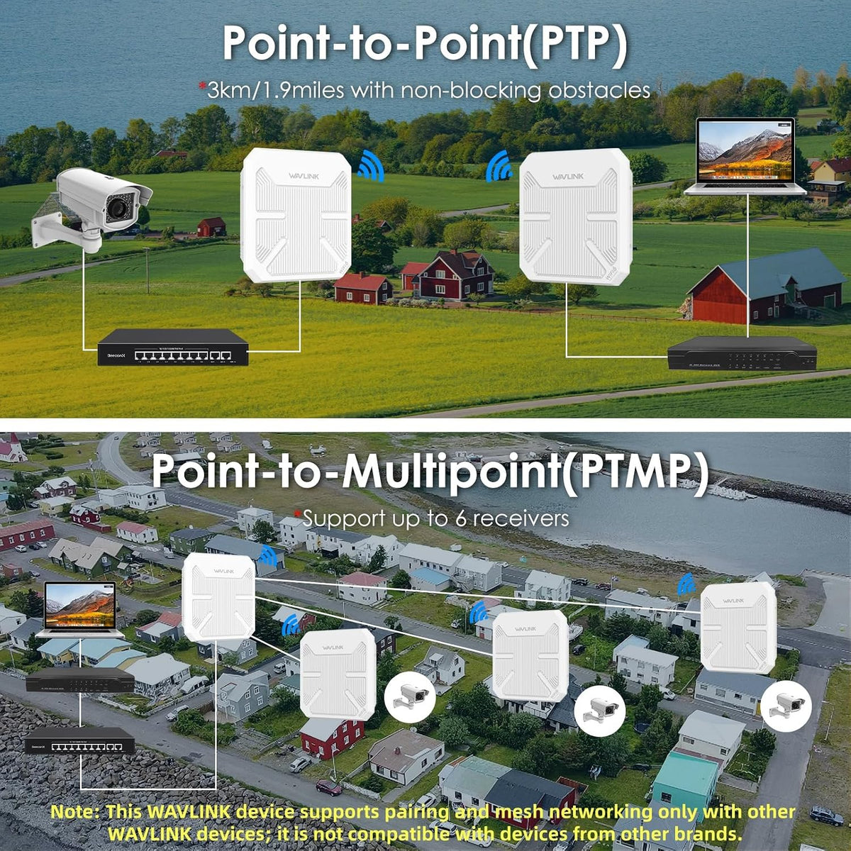 WAVLINK AX3000 Outdoor WiFi 6 Extender, Dual Band Long Range WiFi