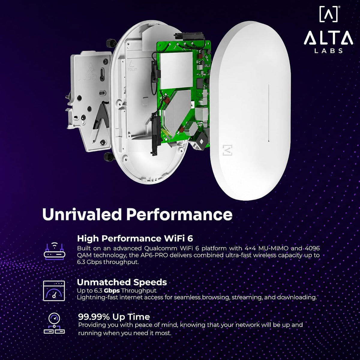 Alta Labs AP6-PRO WiFi 6 Access Point | High Performance 6.3Gbps Wireless Access Point | Seamless Roaming, PoE+, 4096 QAM | IP54 Rated WiFi Access Point | 4x4 MU-MIMO Antennas for Extended Range