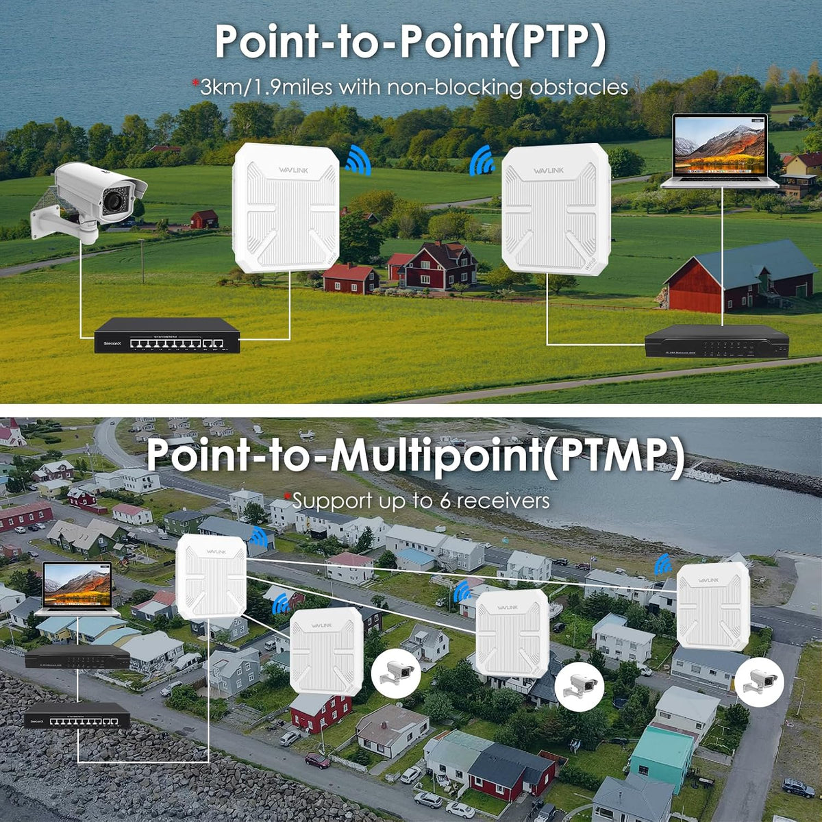 WAVLINK AX3000 WiFi 6 Outdoor WiFi Extender, Wireless Access Point