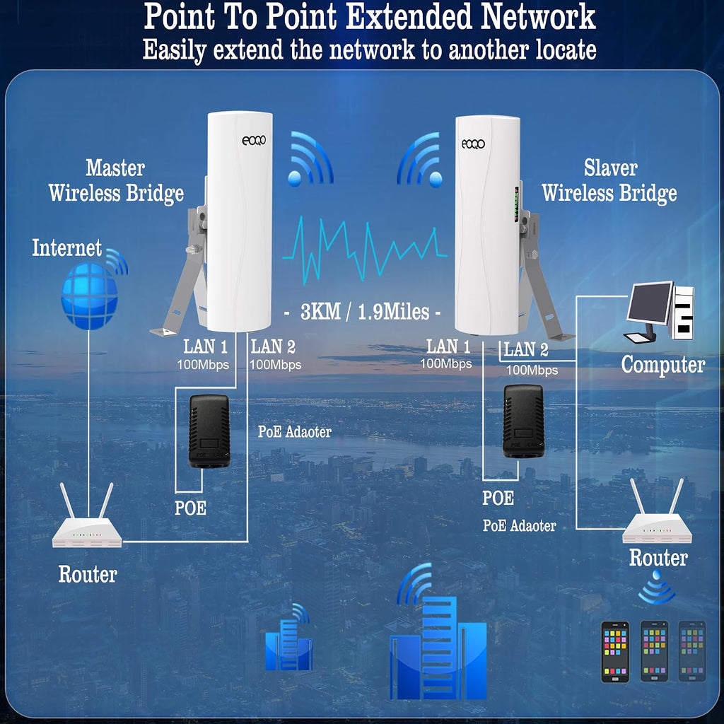 Point to Point Starlink WiFi Extender with Mount,5.8GHz 3KM 100Mbps Outdoor Long Range Network Transmission for Starlink Gen 3 Router, Starlink Mini, PTP Wireless Bridge with Mounting Bracket (2 Pack)