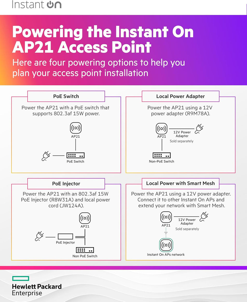 HP Networking Instant ON AP21 Dual-Band WI-FI 6 Access Point