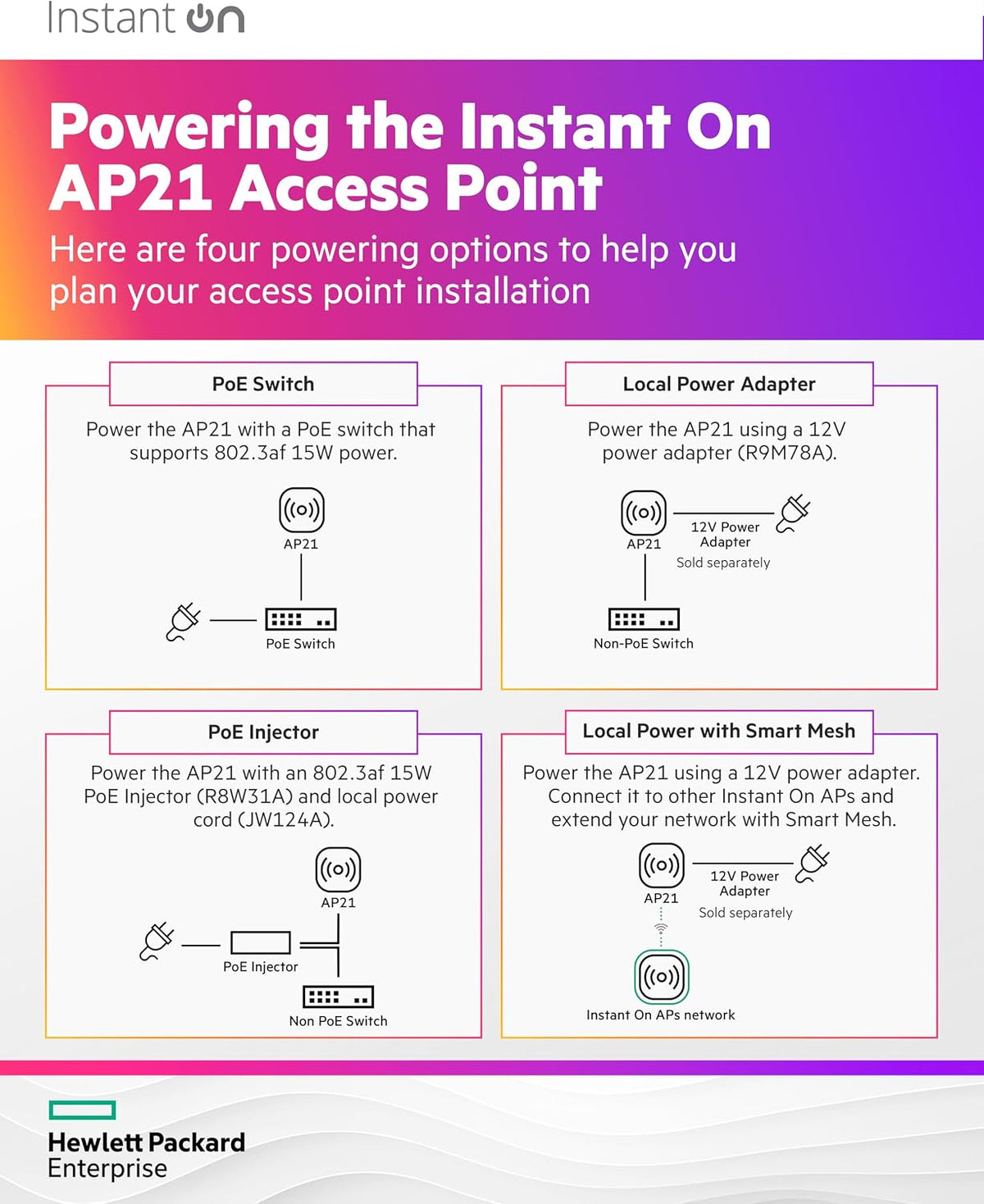 HP Networking Instant ON AP21 Dual-Band WI-FI 6 Access Point
