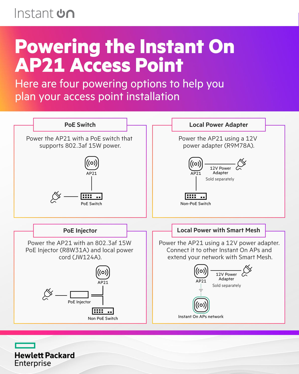 HP Networking Instant ON AP21 Dual-Band WI-FI 6 Access Point