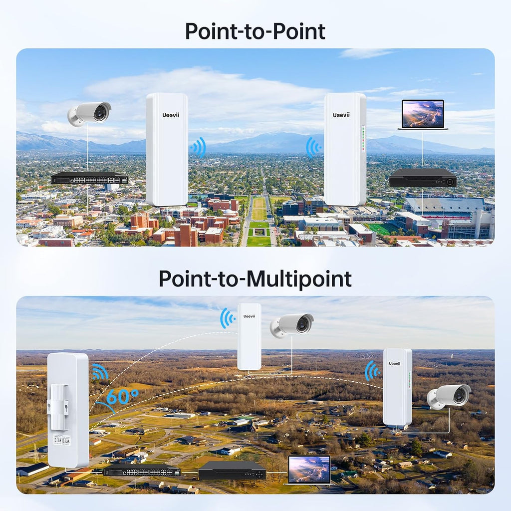 UeeVii 2.4G & 5G Dual Band Wireless Bridge with Dual 1000Mbps Port CPE5824