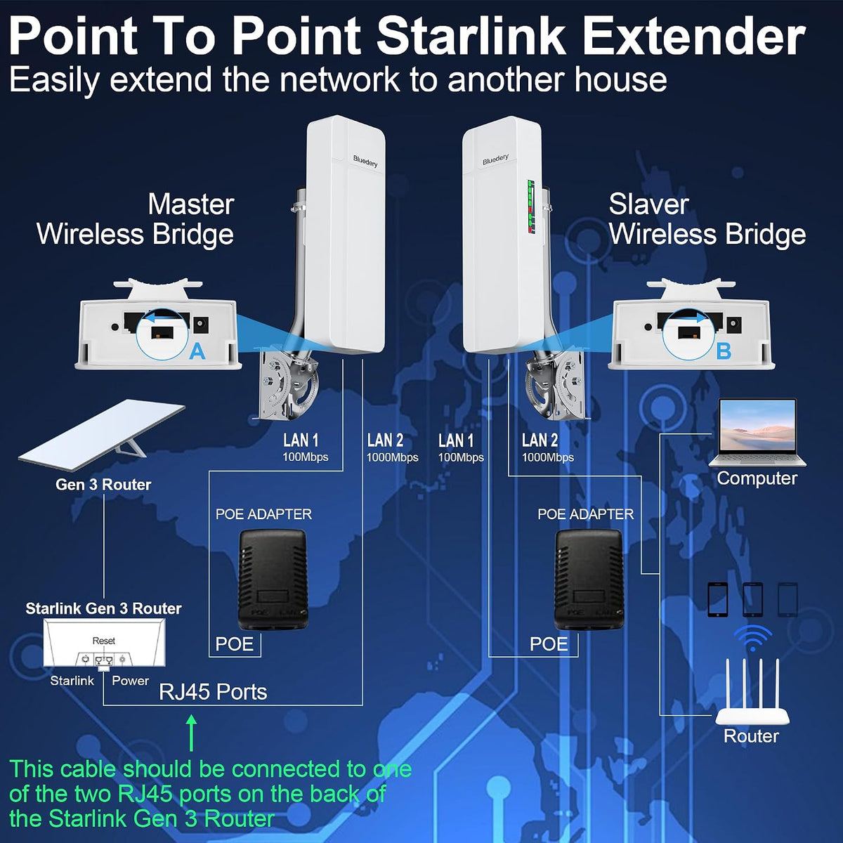 Point to Point Wireless Bridge Outdoor, Gigabit/100Mbps LAN-2 Pack