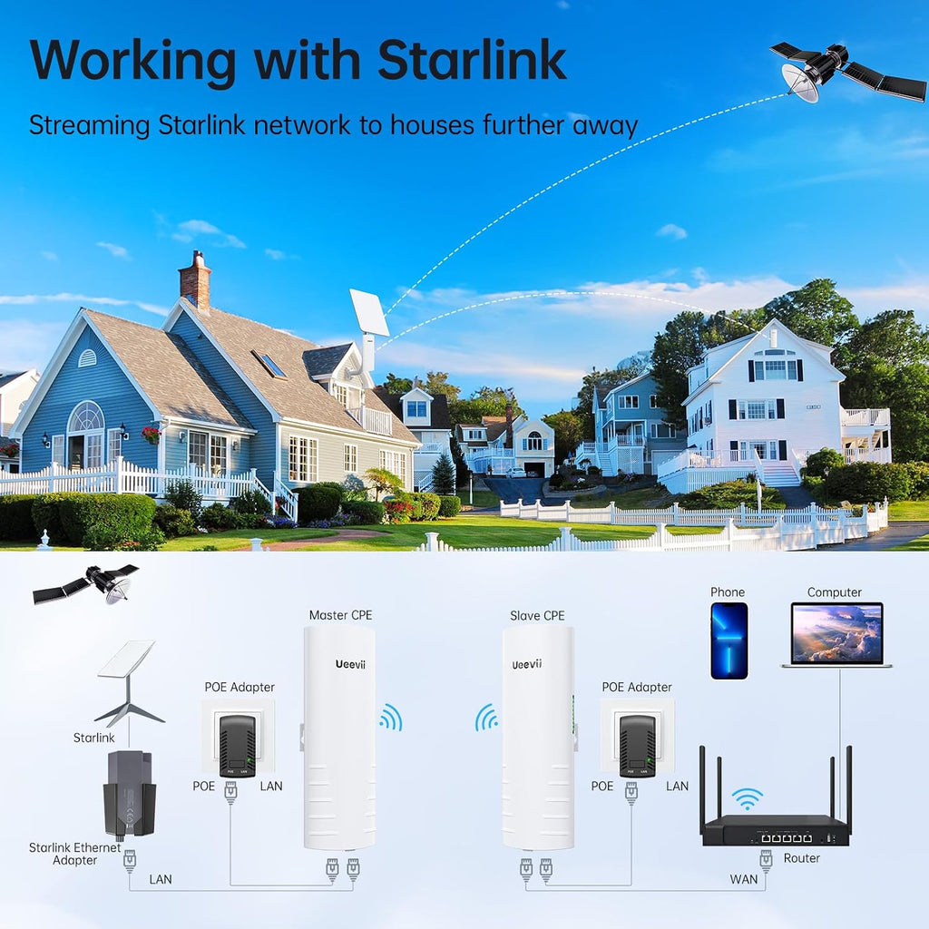 UeeVii CPE452 Wireless Bridge Point to Point Outdoor 5.8GHz WiFi Bridge Kit