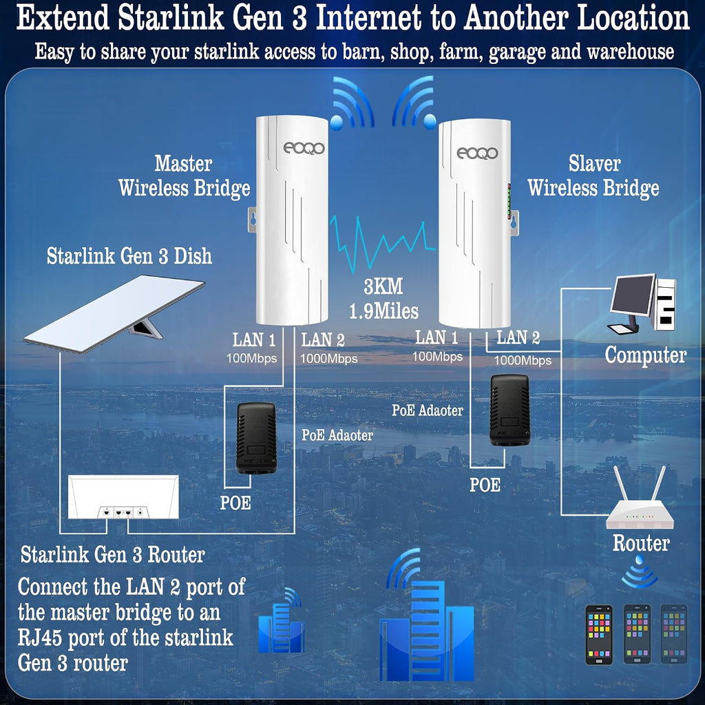 5.8GHz Outdoor Wireless Bridge Point to Point Access PTP/PTMP Plug & Play CPE Network 300Mbps 1.2ML Long Range WiFi Extender with 12DBI High Gain Antenna,POE Power Adapter