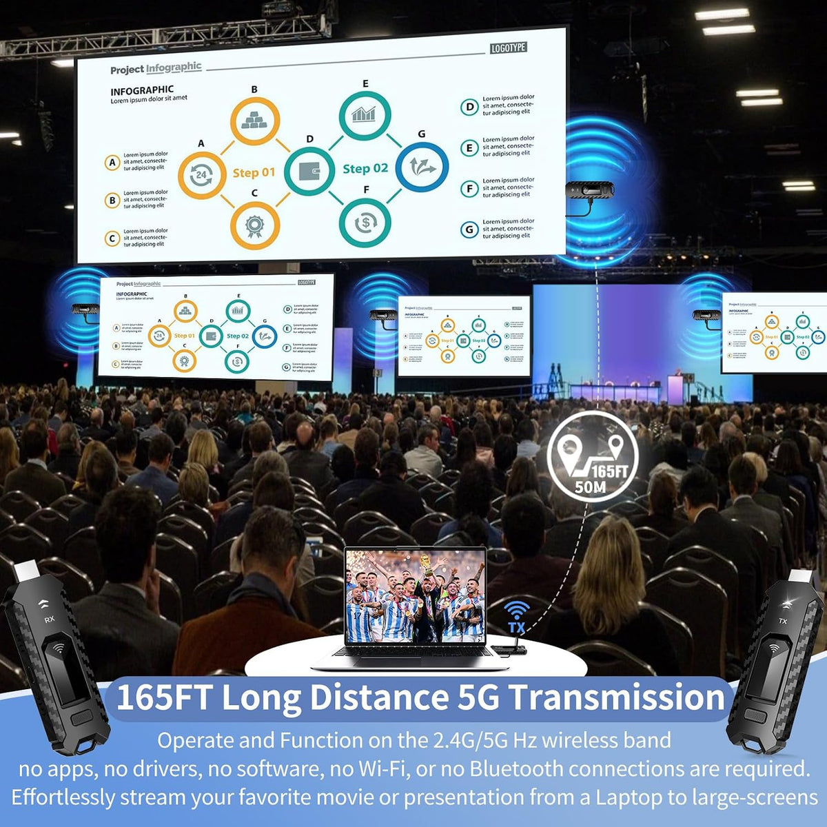 Wireless HDMI PRO- Transmitter and Four Receiver, Portable Multi-TVs Extender Kit, Plug and Play, Heat-Control, 5.8G/2.4G @60Hz 165FT/50M, Stream Video Wirelessly from Laptop to Multiple HDTVs/Monitor