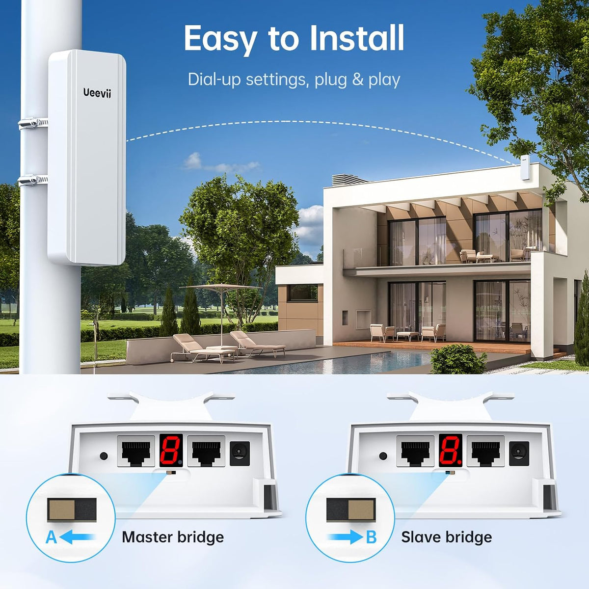 UeeVii 2.4G & 5G Dual Band Wireless Bridge with Dual 1000Mbps Port CPE5824