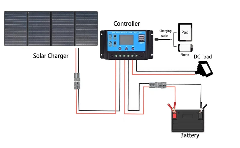 12 Hiking, watt Power Solar exterior Kit 4 Charge Generator 20A Black for Charger volt x Station XINPUGUANG Battery Controller Panel Leisure 200w Camping, Foldable Solar 12v 50