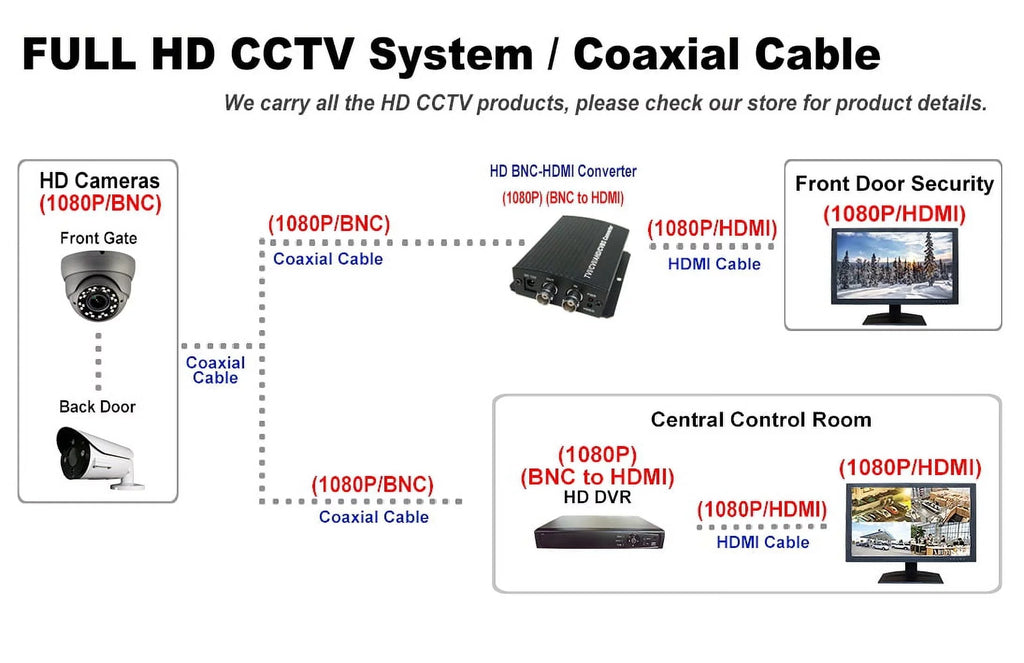 1080P 4in1(HD-TVI, True exterior Dome HomeOffice Indoor 1920x1080 12VDC 101AV STARVIS Megapixel Lens CVI, Full-HD 2.4 CVBS) DayNight IR Camera AHD, (Charcoal) WDR Security Camera 2.8mm Fixed