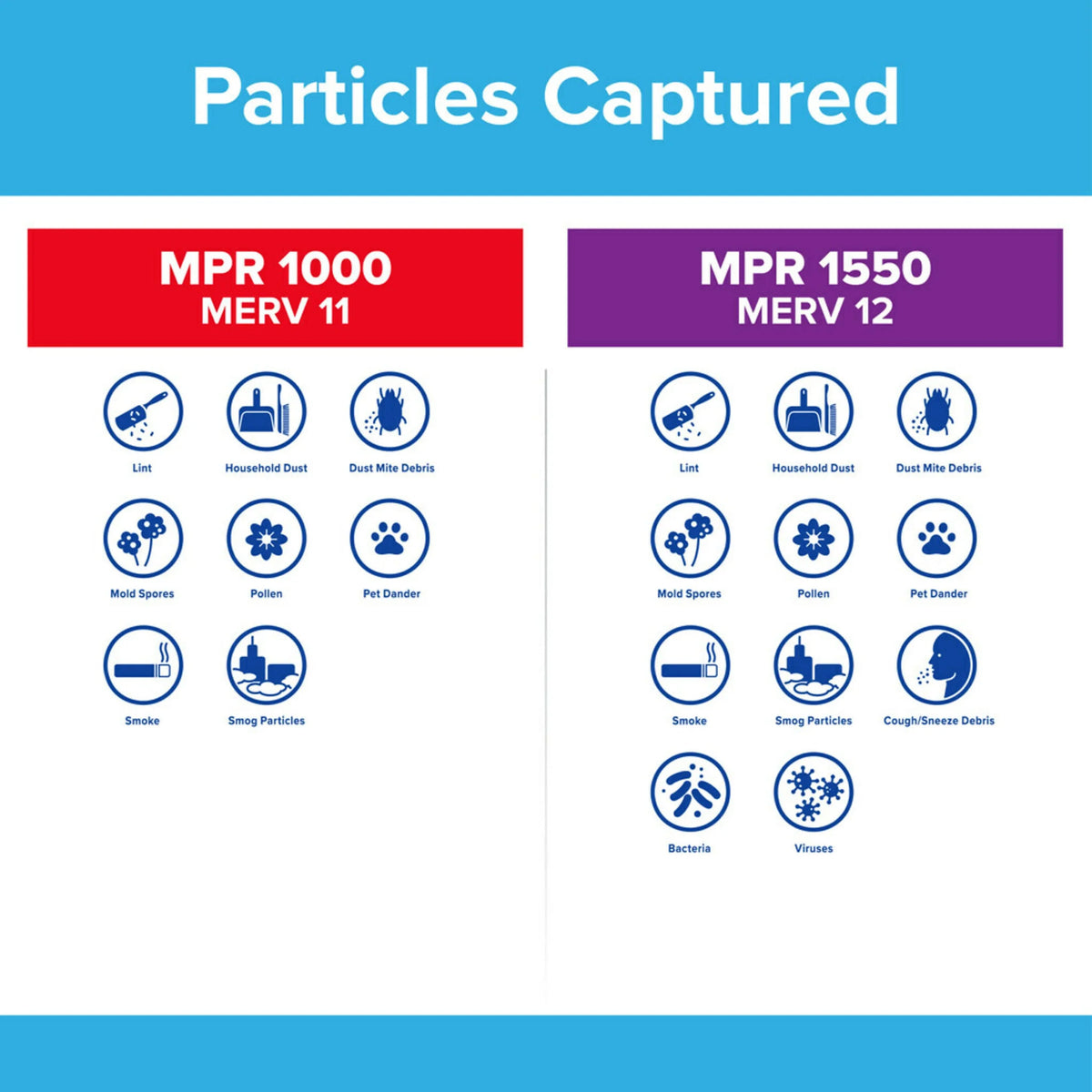 20x25x4 2 Filters 1550 Air Filtrete Ultra Reduction, MERV 12, MPR Filter, Allergen