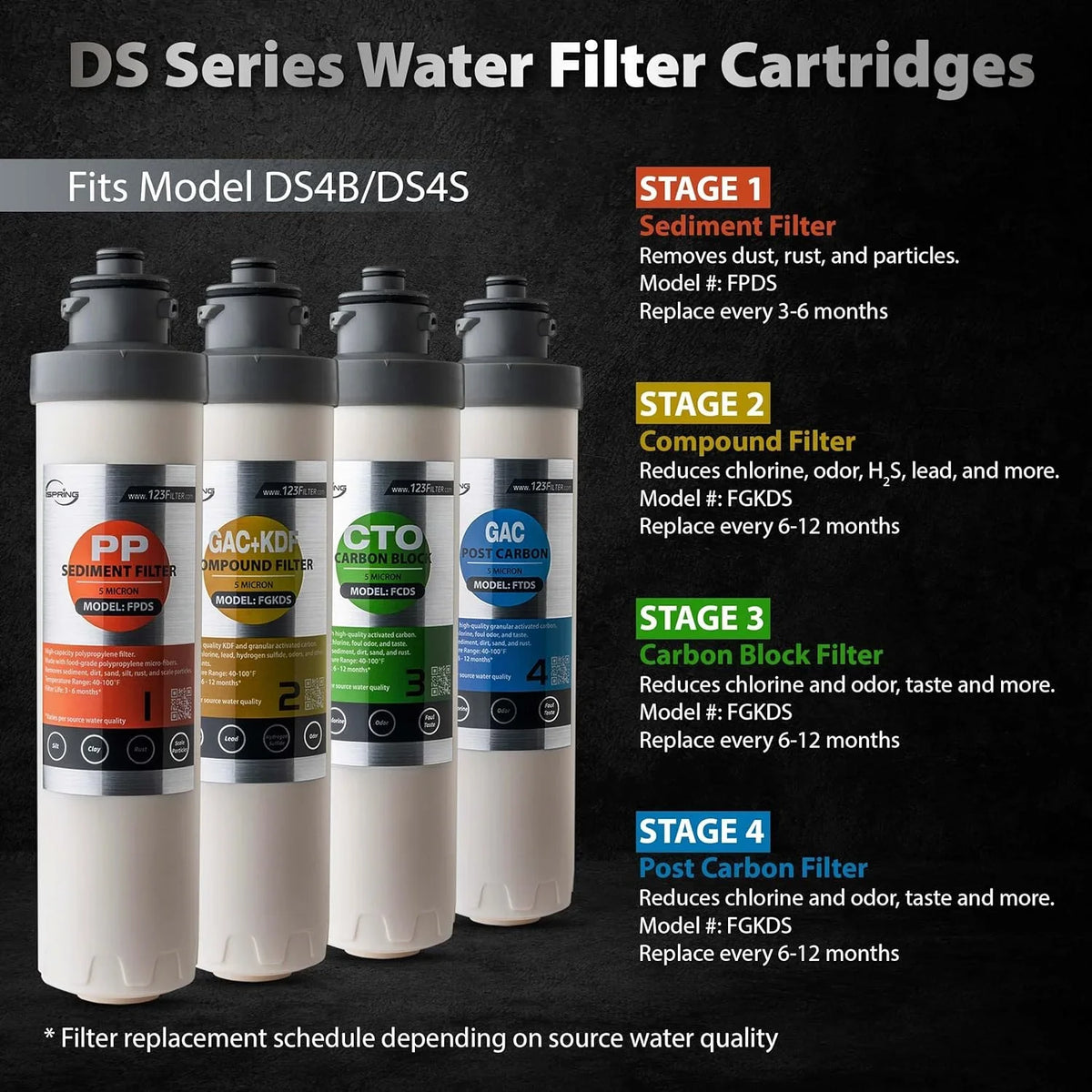 DS4S, Replacement and iSpring Cartridge Supply for Post & Filter Filter, Filter, Filter Filter 1-Year Pack Block Carbon F5DS DS4B Sediment Set Composite Carbon
